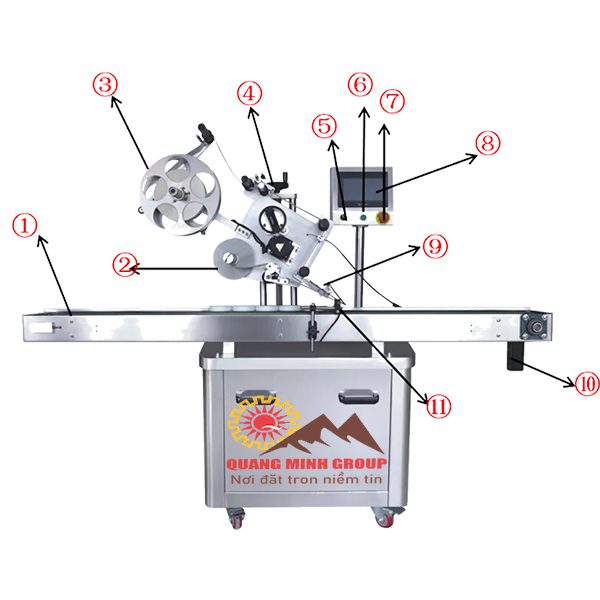 Chi tiết bộ phận máy dán nhãn mặt phẳng tự động QM-AFLM-200