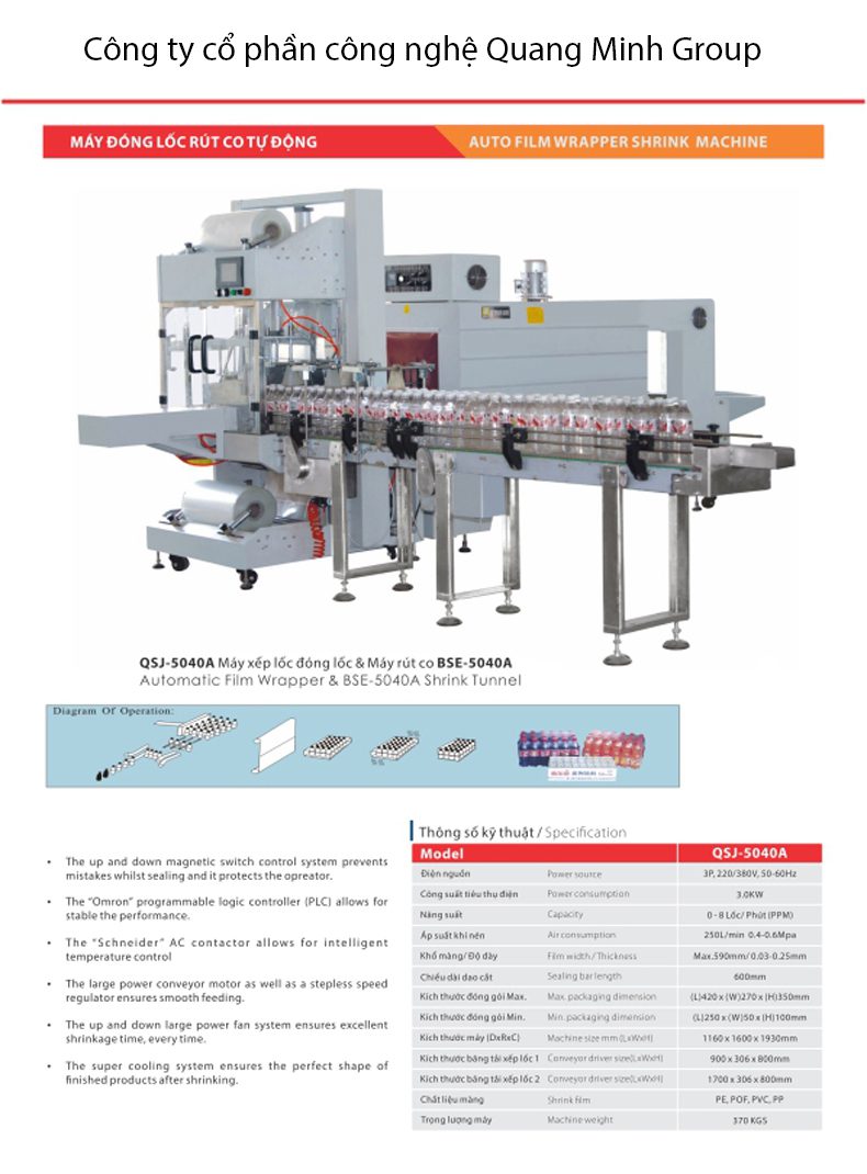 thong so may xep loc