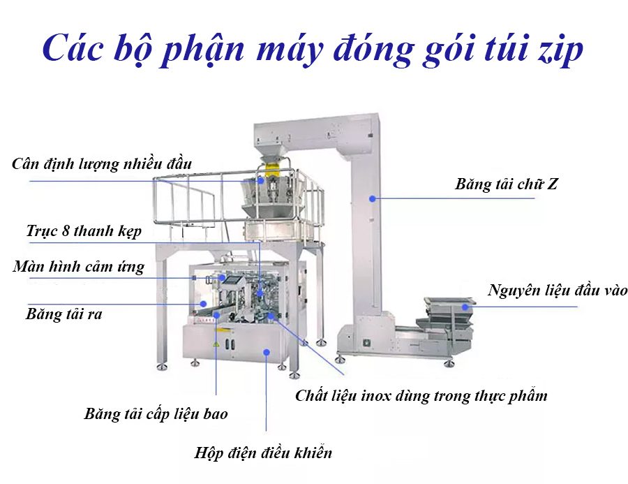 Các bộ phận máy đóng gói túi zip tự động