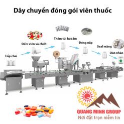 Dây chuyền đóng gói dược phẩm - Dây chuyền Đóng gói thuốc dạng viên