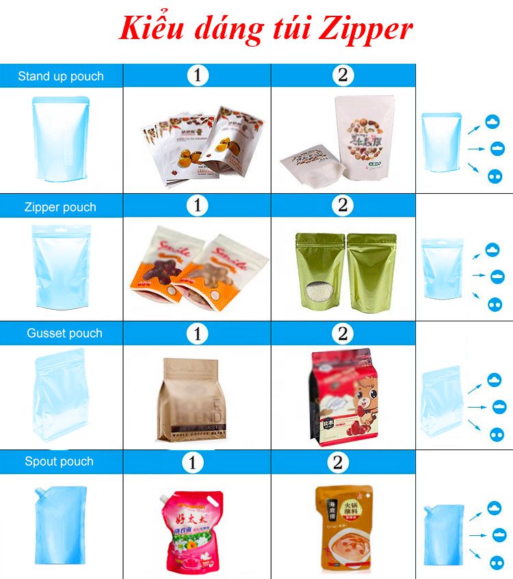 Kiểu dáng túi zipper