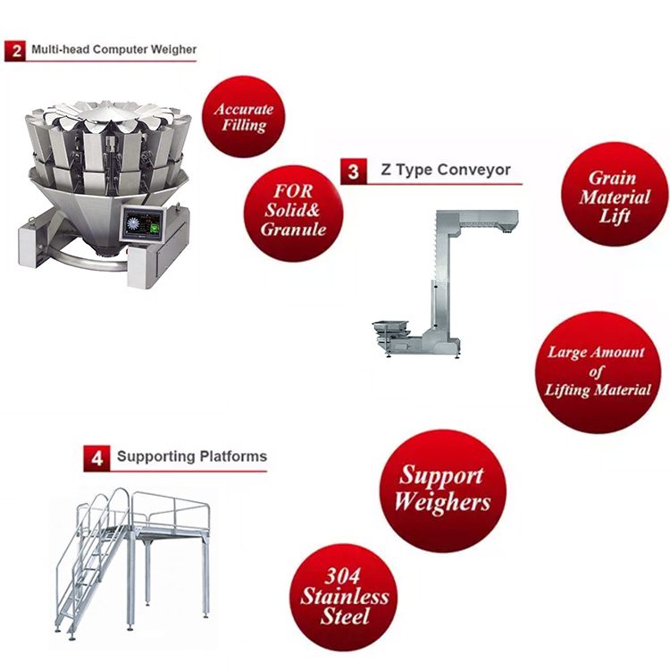 Tuỳ chọn kèm theo của máy đóng gói túi zipper tự động