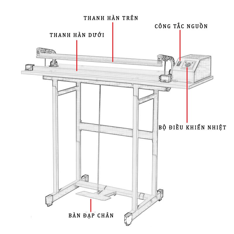 Cấu tạo máy hàn nhiệt miệng túi dập chân Cấu tạo máy hàn nhiệt miệng túi dập chân