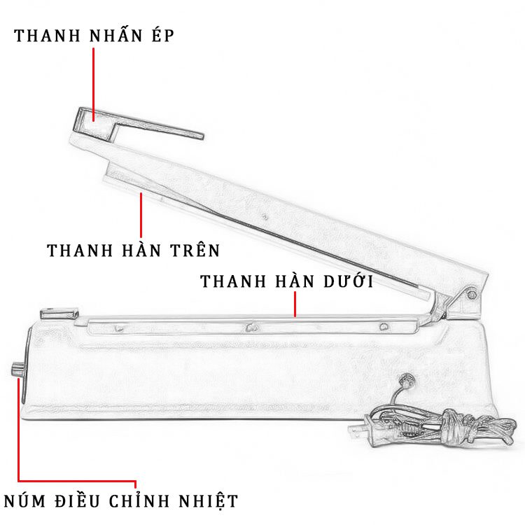 Cấu tạo máy hàn nhiệt miệng túi dập tay Cấu tạo máy hàn nhiệt dập tay