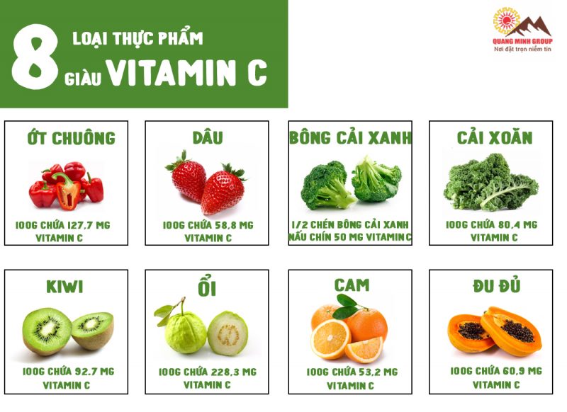 Các loại thực phẩm giàu vitamin C tốt cho sức khoẻ Các loại thực phẩm giàu vitamin C tốt cho sức khoẻ