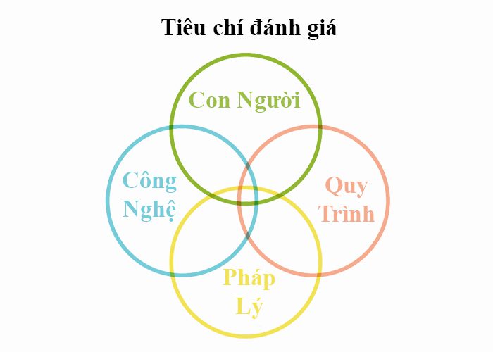 Các tiêu chí lựa chọn công ty gia công theo từng lĩnh vực