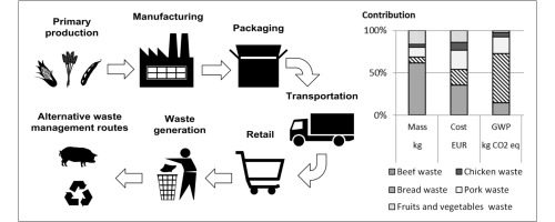 Đánh giá tác động môi trường của vật liệu được sử dụng trong bao bì