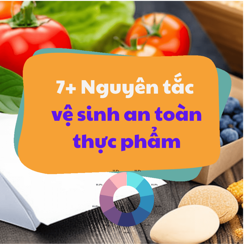 7 Nguyên tắc vệ sinh an toàn thực phẩm trong sản xuất