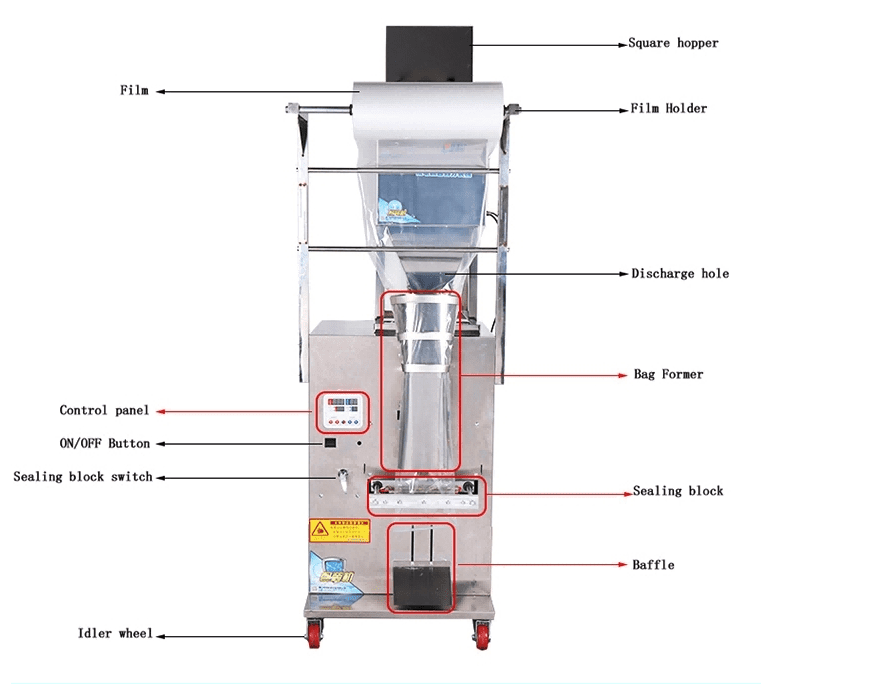 Các bộ phận của máy đóng gói bột ngũ cốc tự động