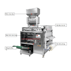 Các bộ phận chính của máy đóng gói bột nhiều làn